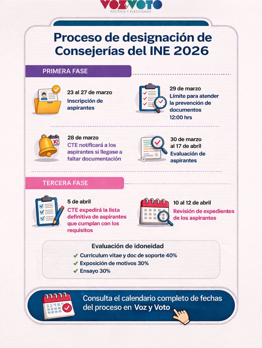 Voz y Voto tweet media