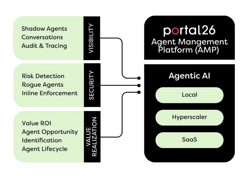 Fusion Fund tweet media