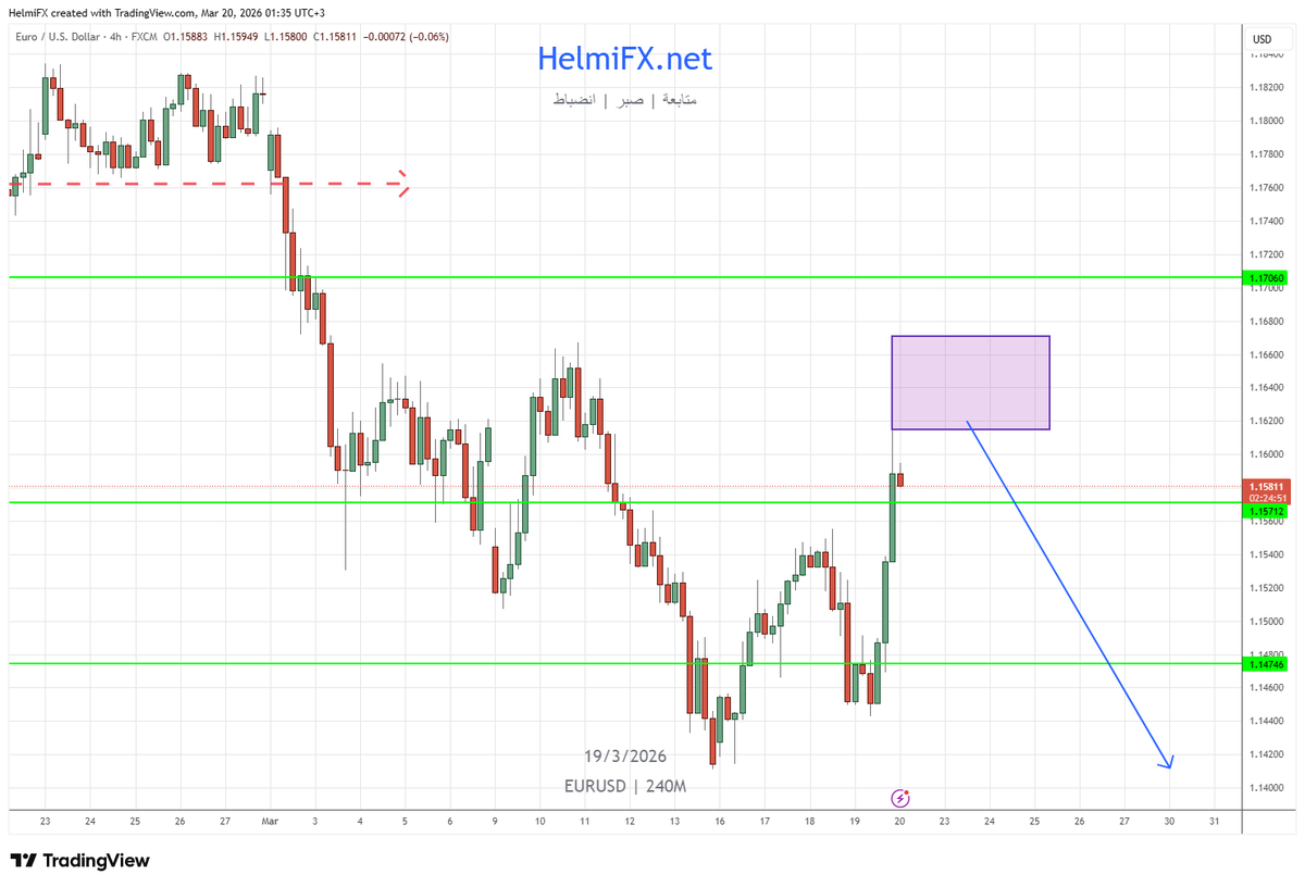 HelmiForex's tweet photo. #اليورو #دولار
بعد التصحيح الجميل اللي صار اليوم كما أشرنا سابقاً. أرى أن الزوج سيعطينا فرصة بيع رائعة بالأخص إذا وصل لمنطقة ال 1.1650-1.1670 البيع منها باستهداف قاع جديد تحت ال 1.14
ضد المقاومة عند ال 1.1765
تواصلو معنا للاشتراك بعرض العيد
و #قولو_يا_رب
https://t.co/yVqmfwuv9B https://t.co/fuOxnZyvde