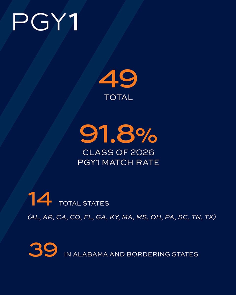 Auburn Pharmacy tweet media