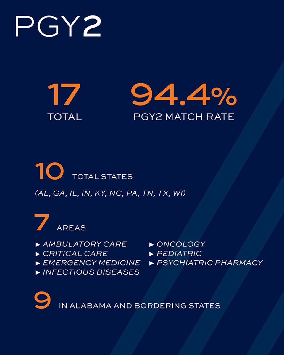 Auburn Pharmacy tweet media
