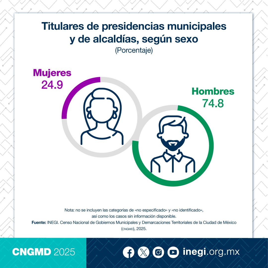 Graciela Márquez Colín tweet media