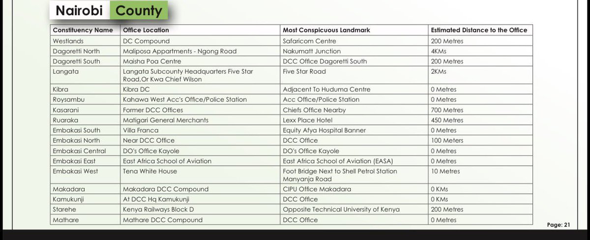 Nairobi Voter Registration Centers 
Vijana tujitokeze <a href="/alfredarapketer/">Alfred Keter🇰🇪</a> <a href="/Kibet_bull/">Yoko</a> <a href="/MwangiBonnie/">Bonnie Mwangi, CPA, LLM, MBA</a>