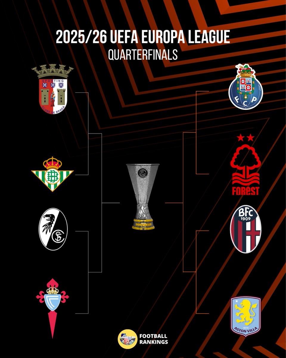 Football Rankings tweet media