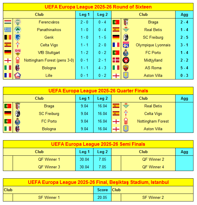 Soccer Facts tweet media