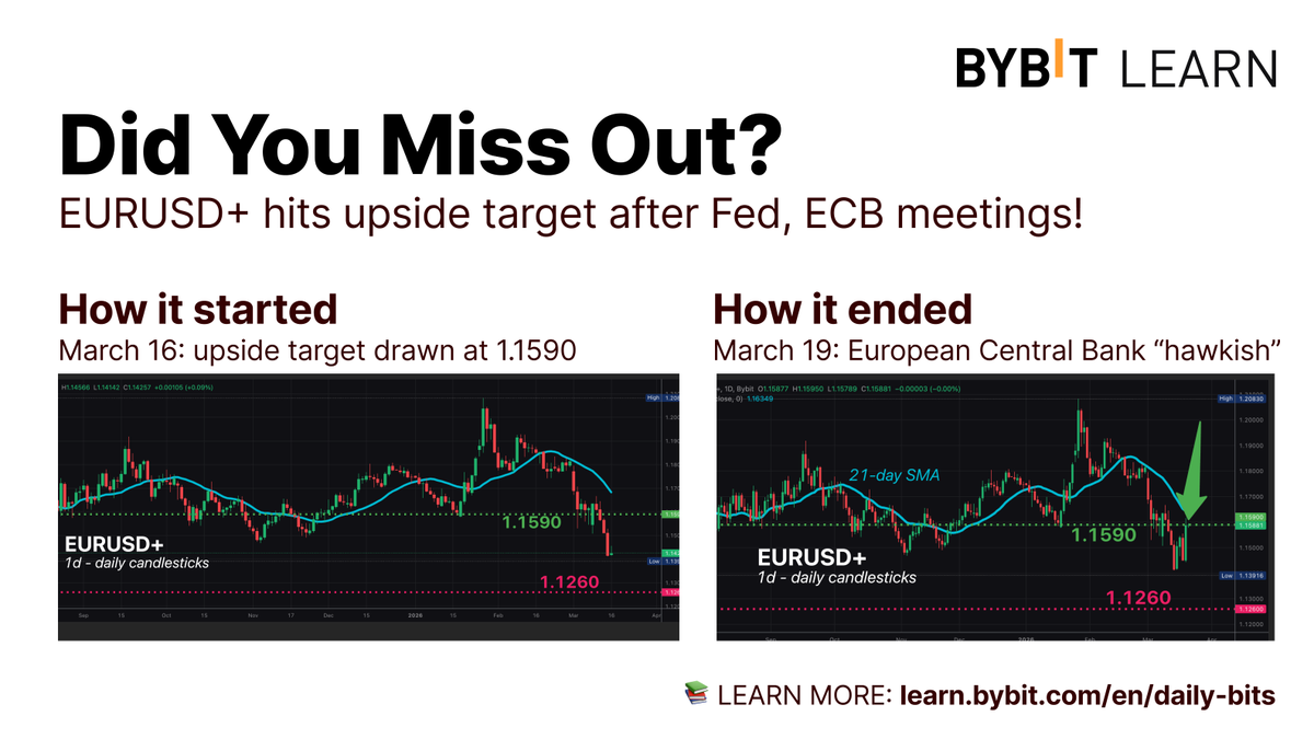 Bybit_Learn tweet media
