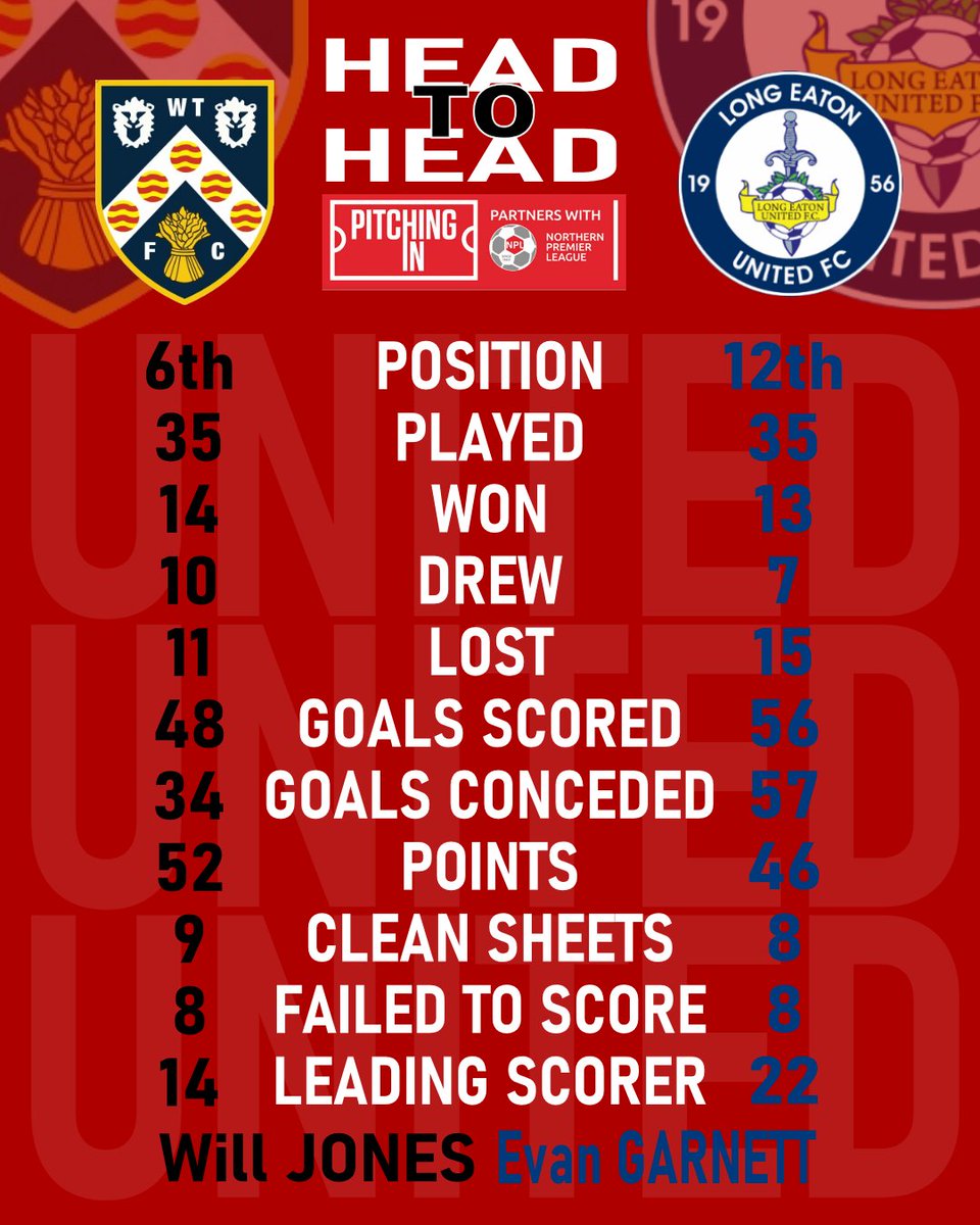LEUFC_stats's tweet photo. 𝐇𝐄𝐀𝐃-𝐓𝐎-𝐇𝐄𝐀𝐃📊

🆚Wellingborough Town
🗓️21.03.2026
🕒3pm

#YouBlues 🔵⚫️ https://t.co/LpVnoXUANm