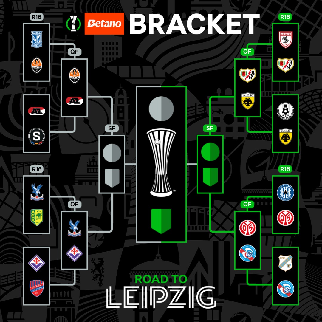 Conf_League's tweet photo. Who's completing the road to Leipzig? 🤔

Simulate the rest of the #UECL knockout phase 👇

#UECLbracket | @Betano_PT
