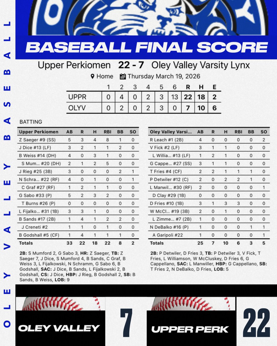 Oley Valley Athletics tweet media