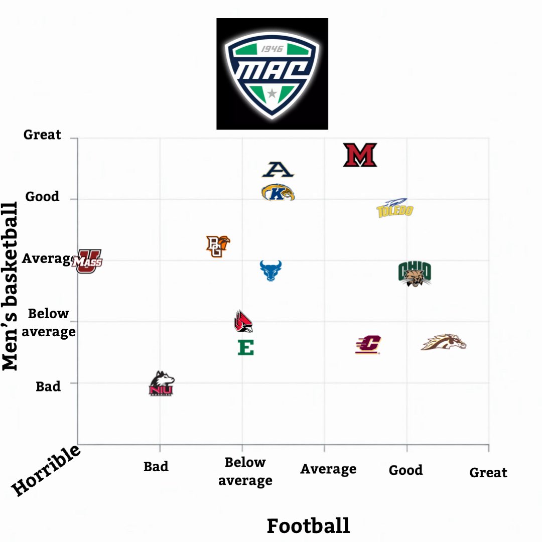 College Football Zone tweet media