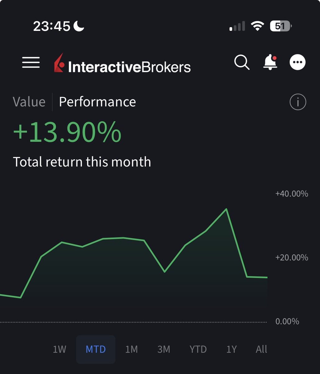 42traders tweet media