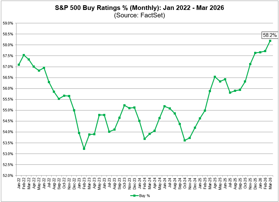 FactSet tweet media