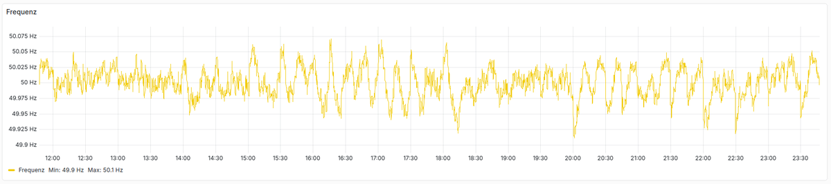 Gustl Unterhammer 🇩🇪 🇺🇦 🇦🇷🐧🚜🤥 tweet media