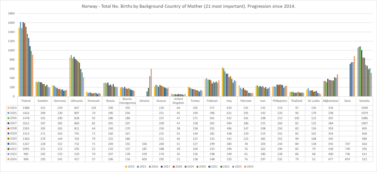 S 🇦🇲🇱🇧 tweet media