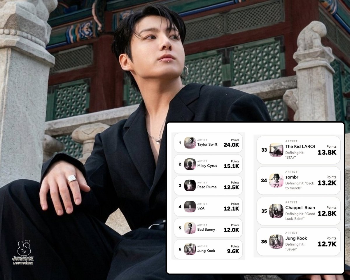 JUNGKOOK LATINOAMÉRICA✮ tweet media