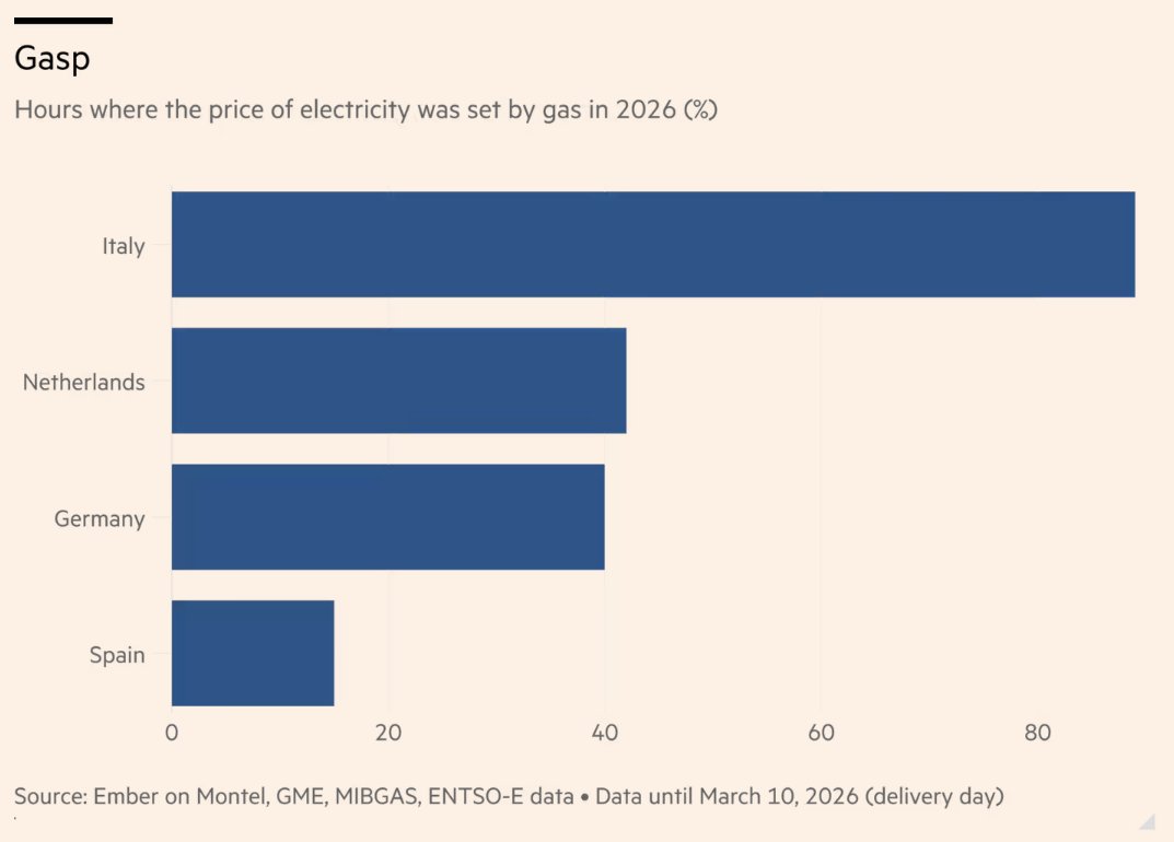 Assaad Razzouk tweet media