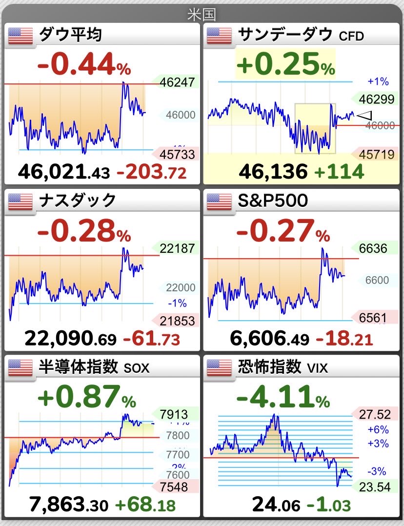 Fan of trump sp500全力 tweet media