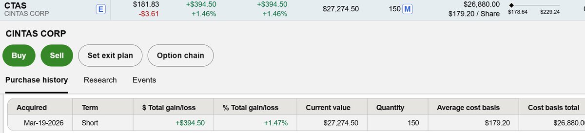 Say No To Trading tweet media