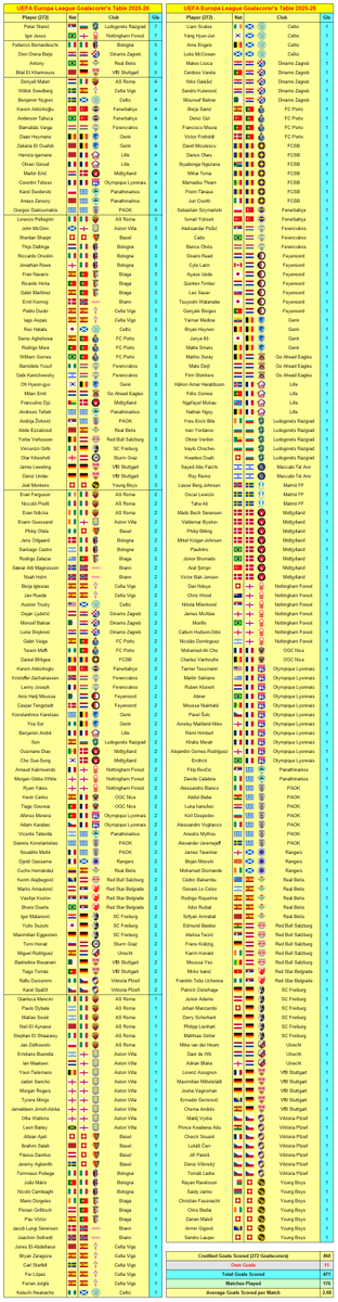 Soccer Facts tweet media
