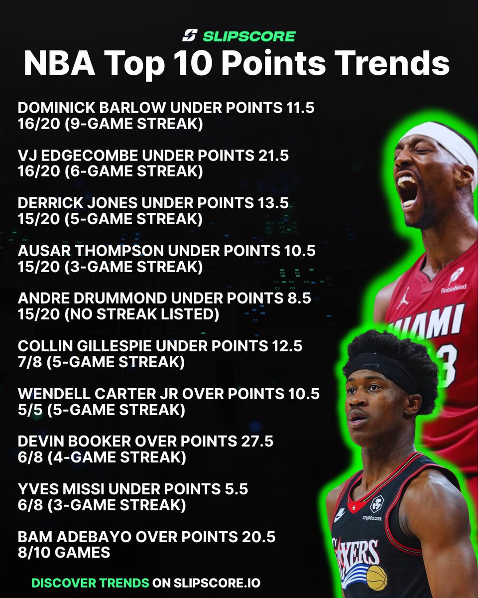 Slipscore tweet media