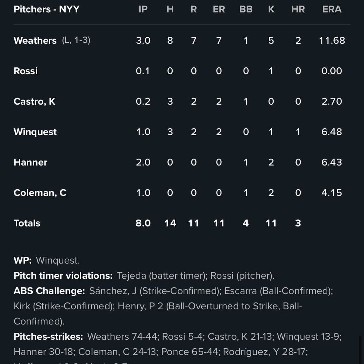 Yankee Source tweet media