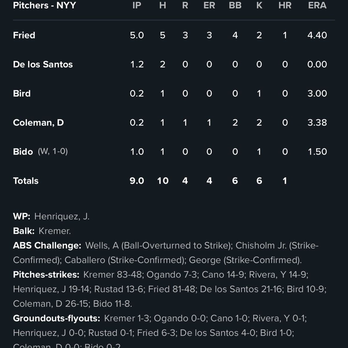 Yankee Source tweet media