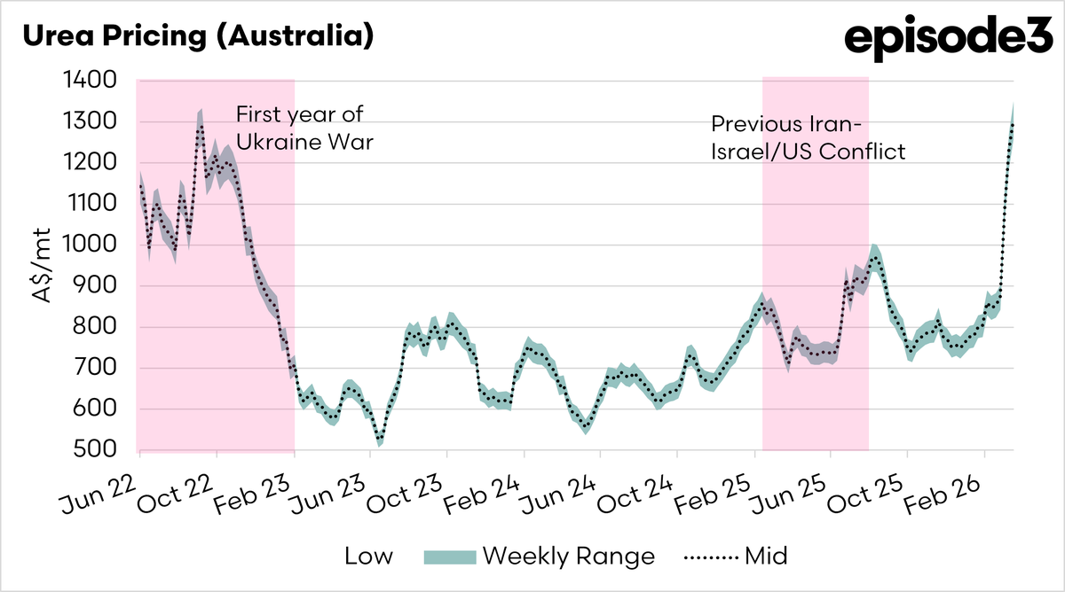 Andrew Whitelaw tweet media