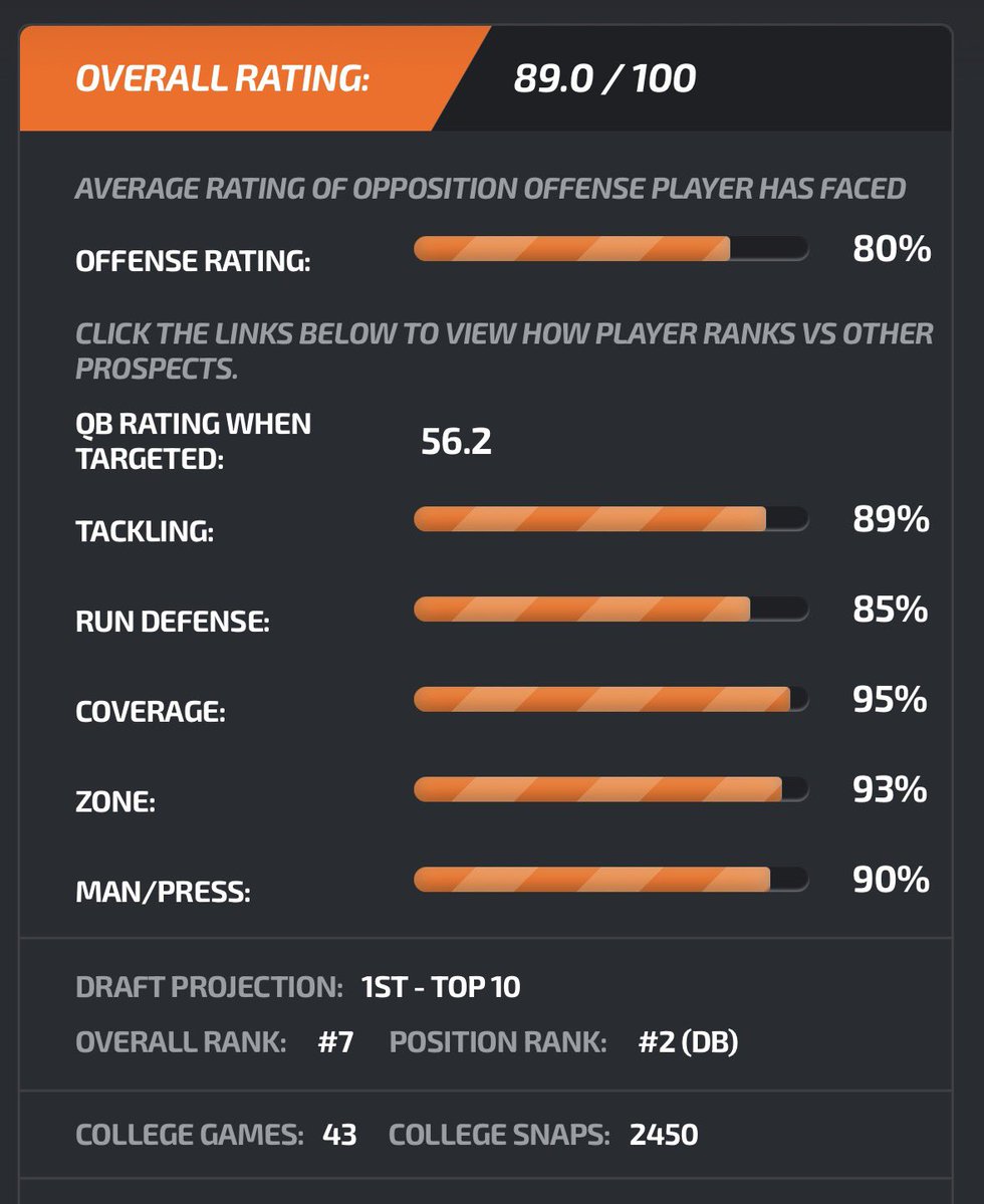 Commanders Declassified Podcast tweet media