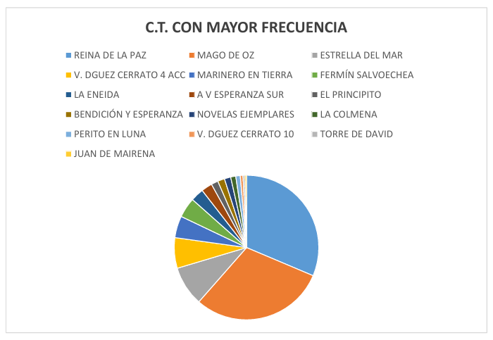 Maromo tweet media