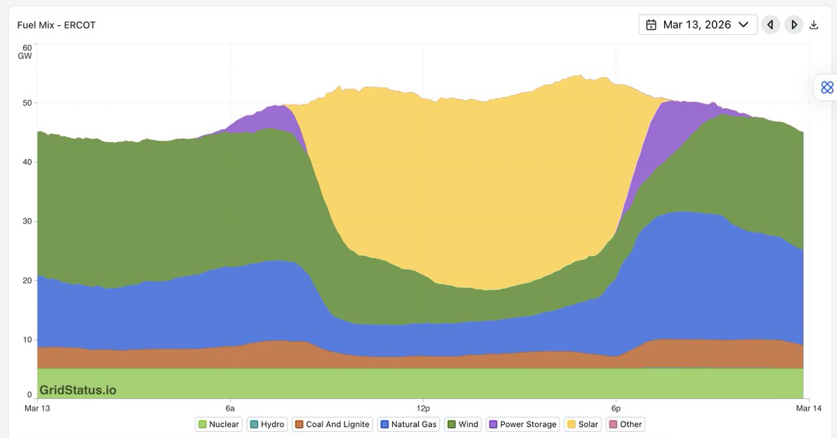 Craig Lawrence tweet media