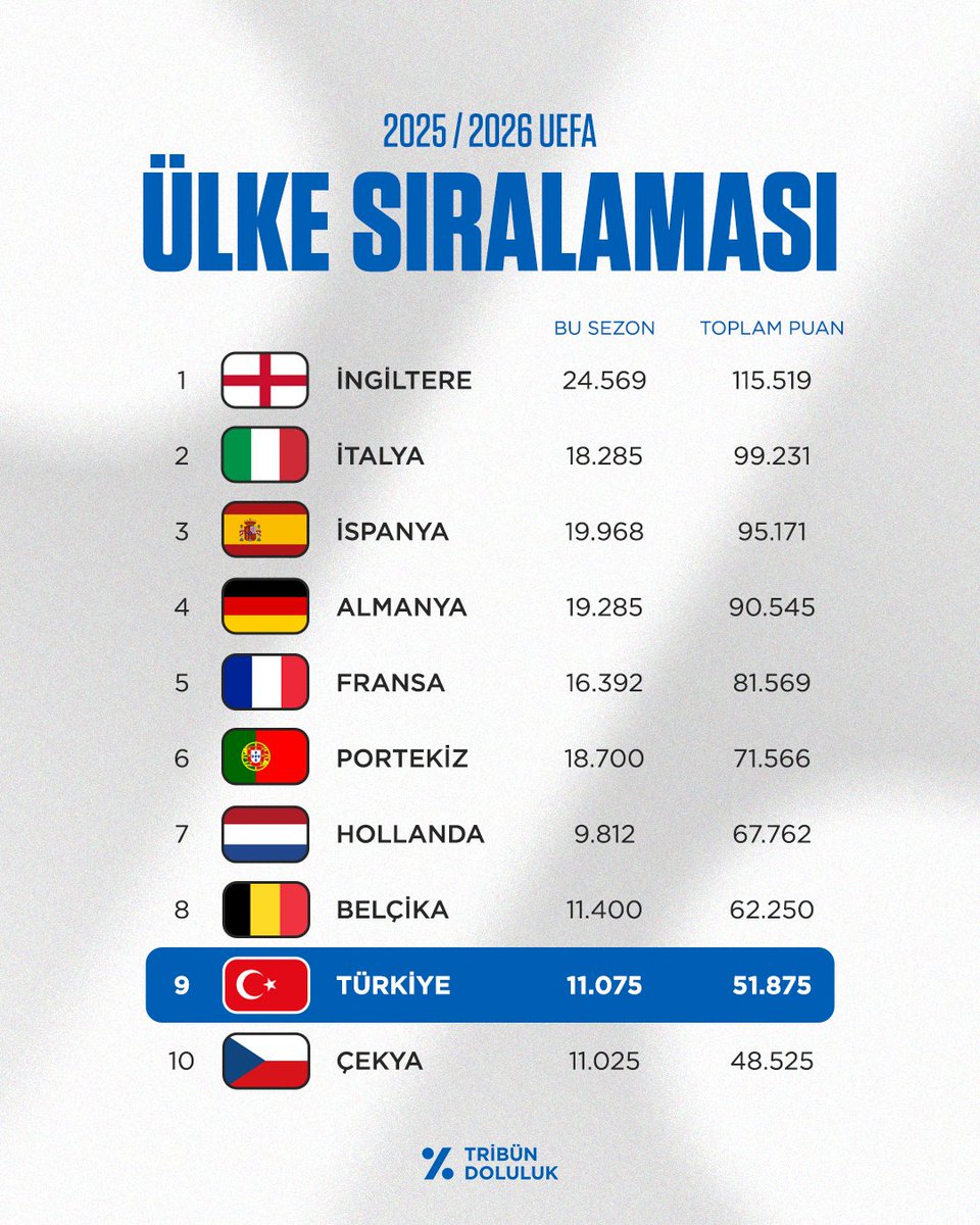 Tribün Doluluk tweet media