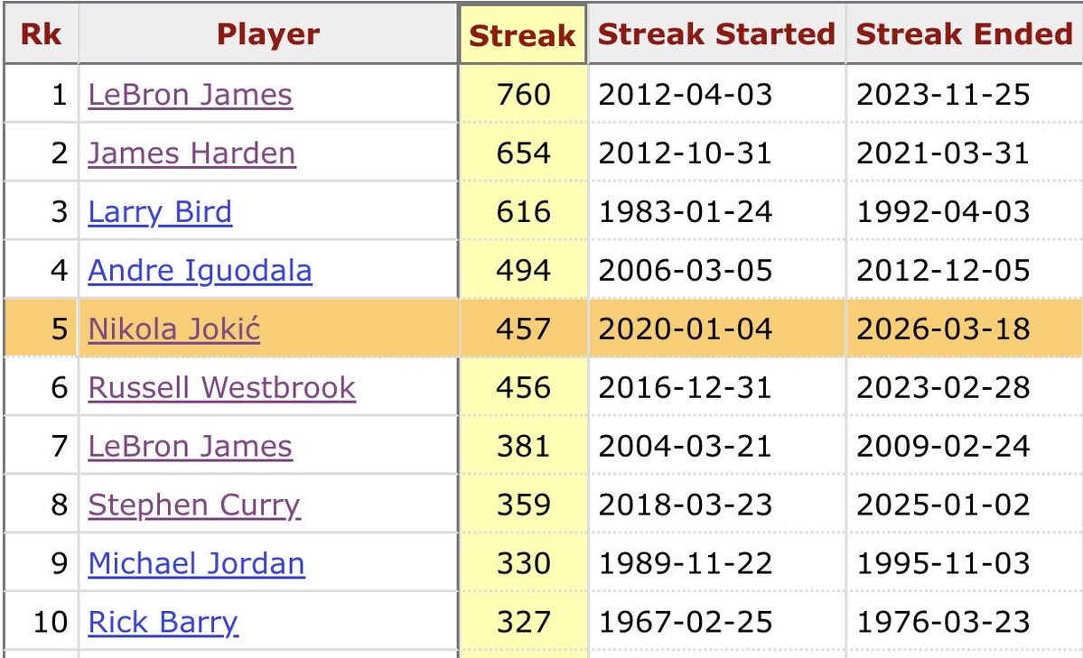 Crazy Stats tweet media