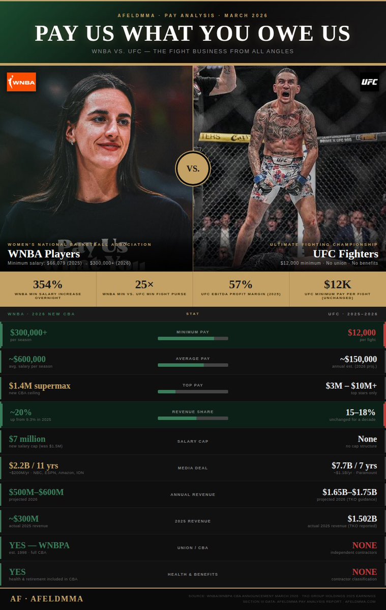 AFeldmanMMA tweet media