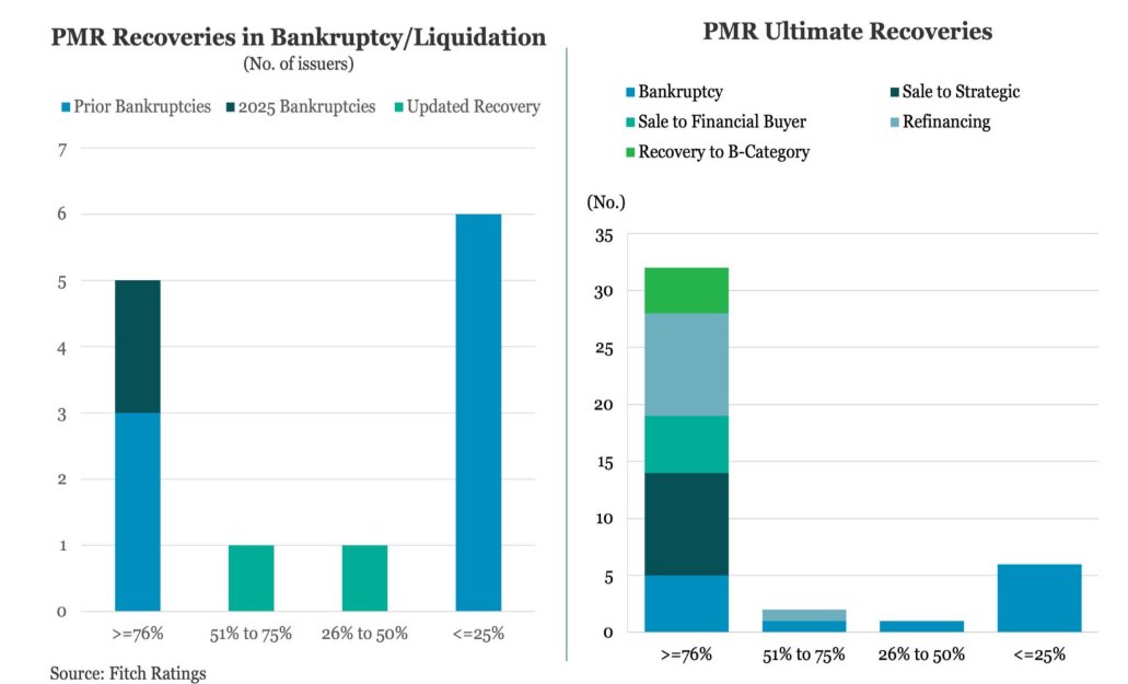 junkbondinvestor tweet media