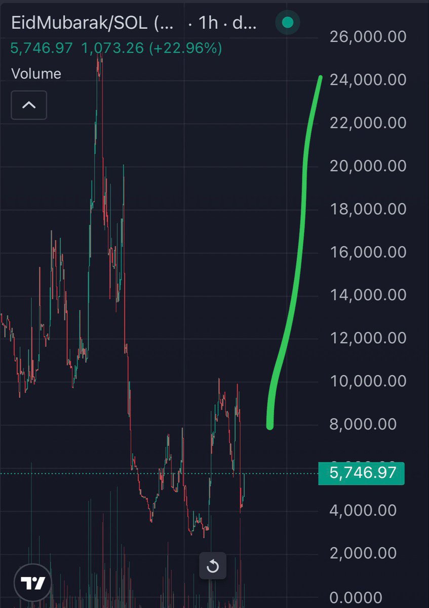 Fresh Alpha tweet media