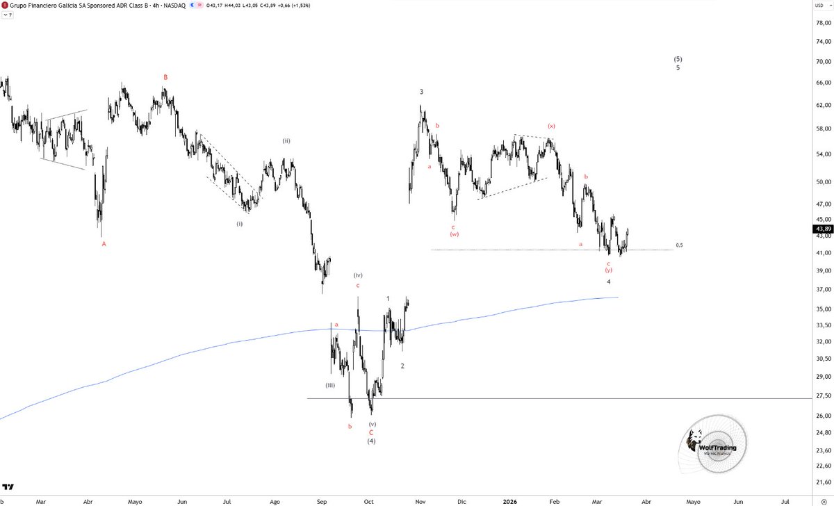 WolfTrading tweet media