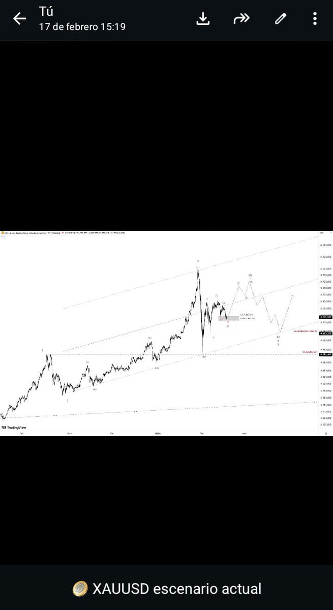 WolfTrading tweet media