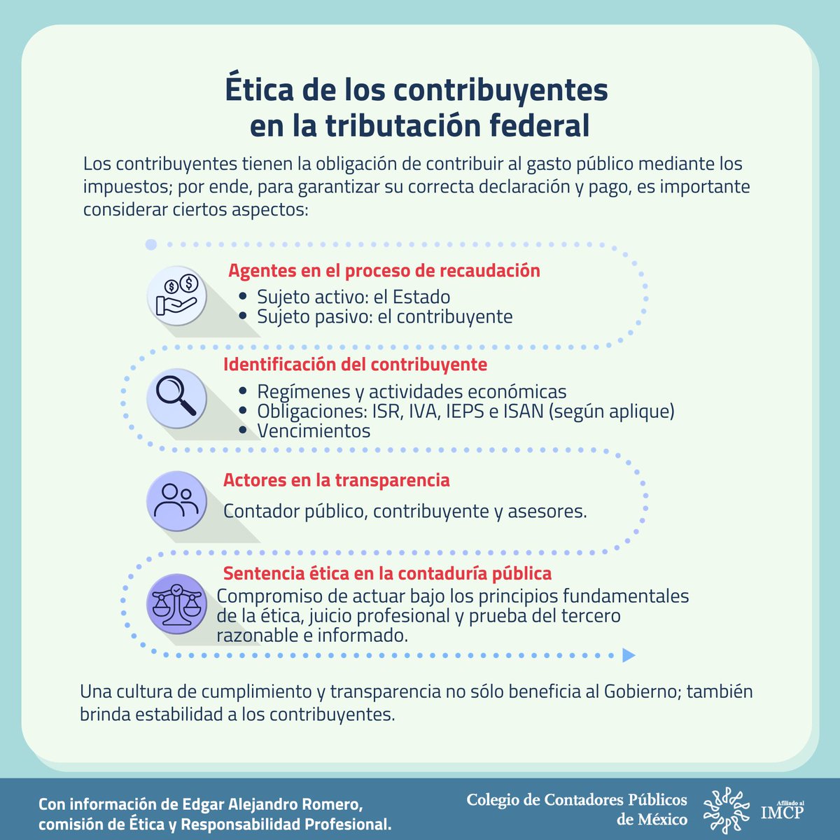 colegiocpmexico's tweet image. La #ética de los #contribuyentes en la #tributación federal establece la obligación de aportar al #gasto público mediante impuestos. Descubre los aspectos clave que no puedes omitir.