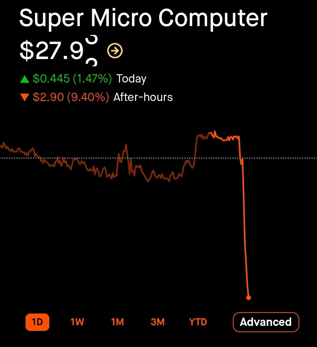 Dirty Tesla tweet media