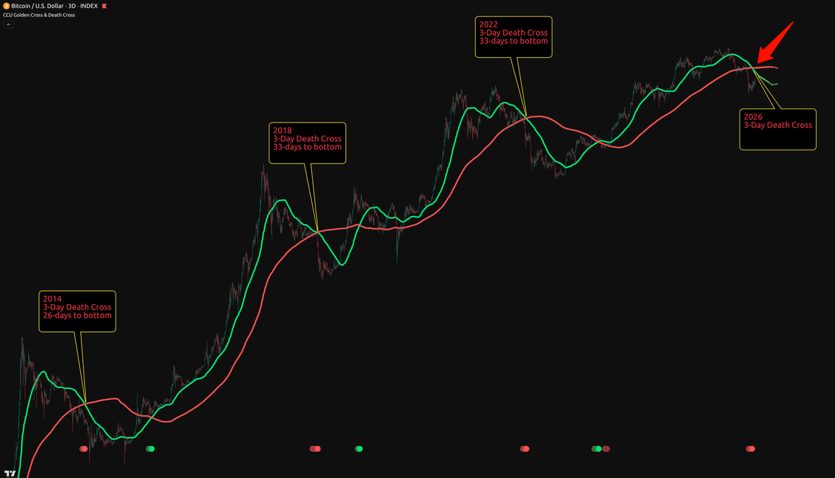 Crypto Crew University tweet media