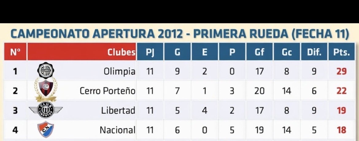 Paso a Paso tweet media