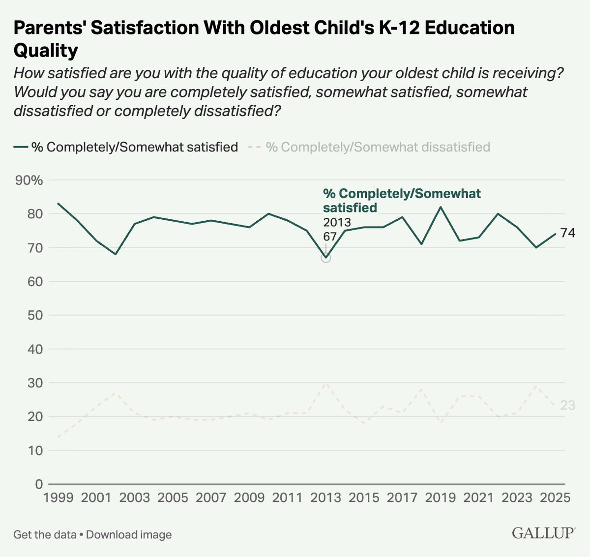 Matthew Yglesias tweet media
