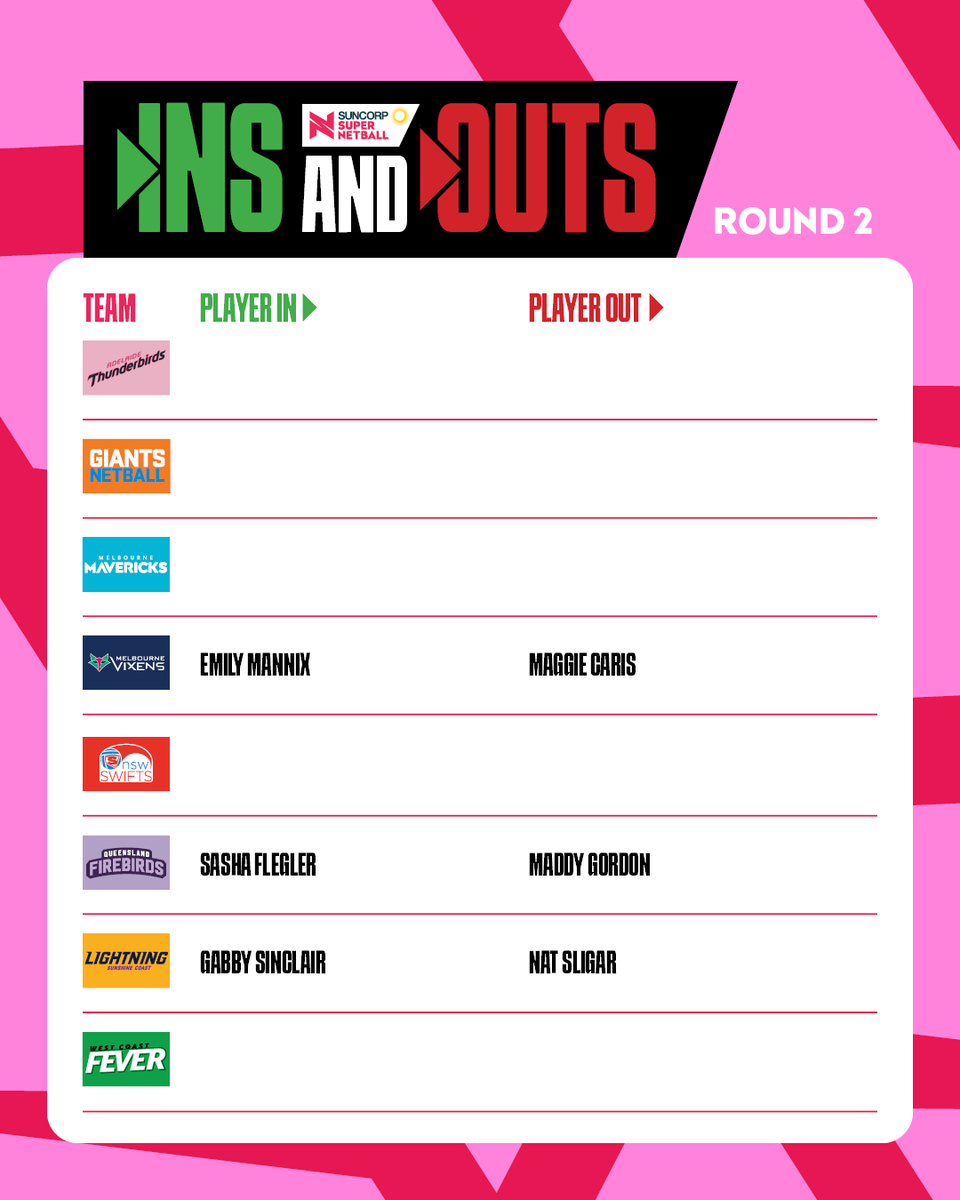 Suncorp Super Netball tweet media