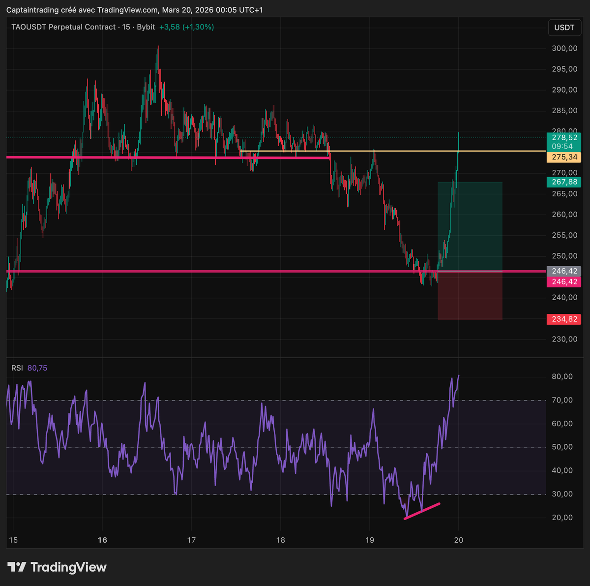 Captain Trading™ tweet media