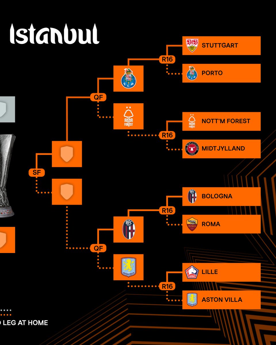 UEFA Europa League tweet media