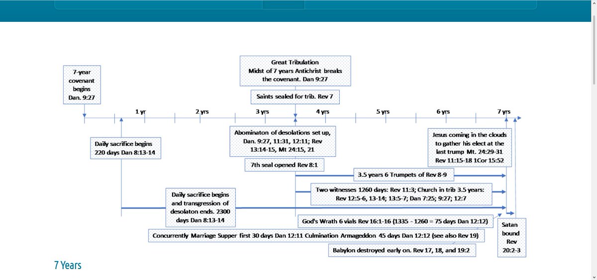 End Time Files: The latest news before it happens! tweet media