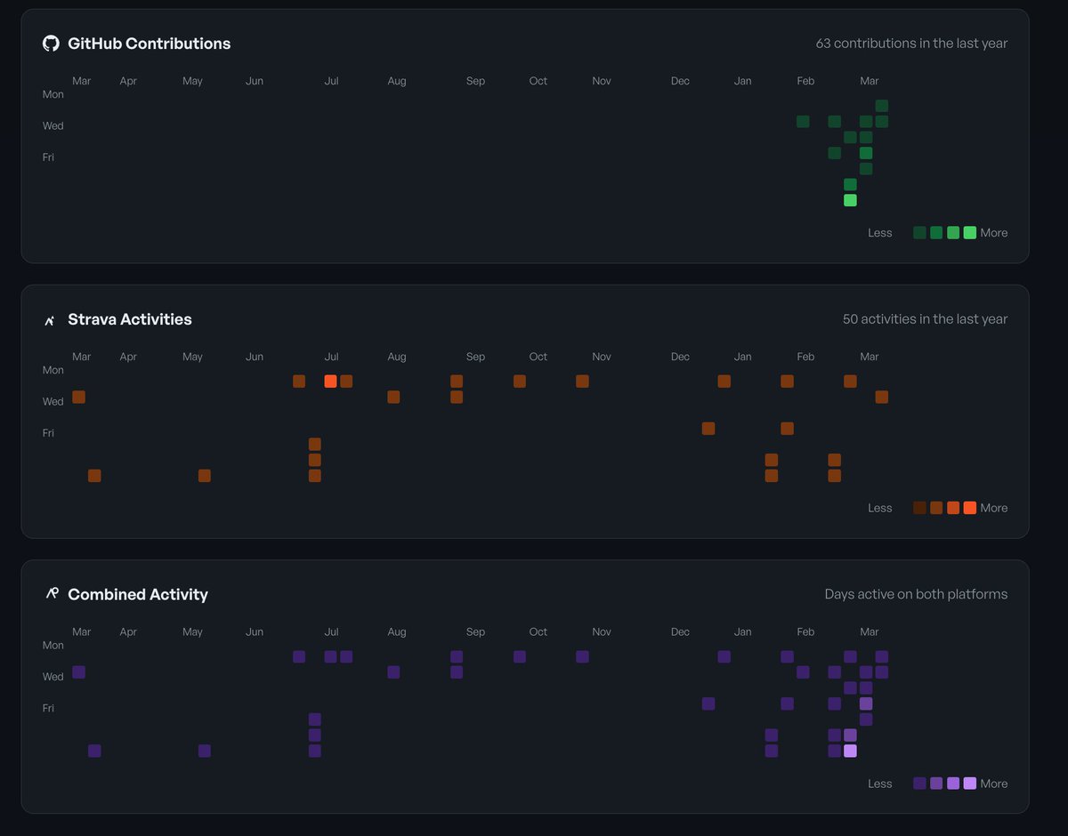 Denis Yarats tweet media