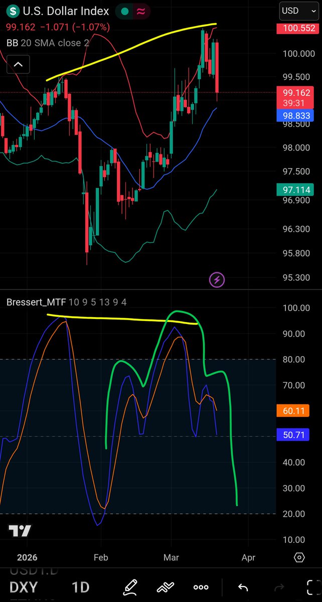 ₿itcoin Devote tweet media