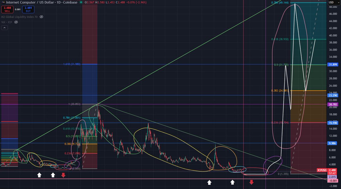 Omnia.ICP tweet media
