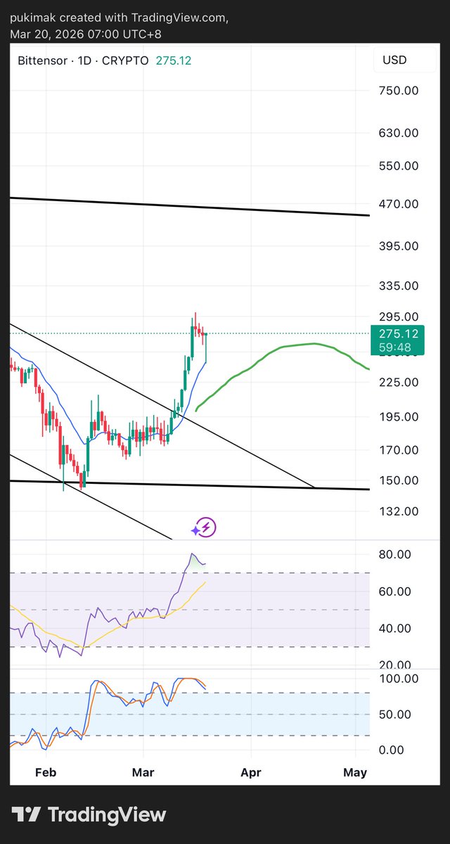 0xMahathir🙂 tweet media